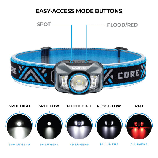300 Lumen Rechargeable Head Lamp