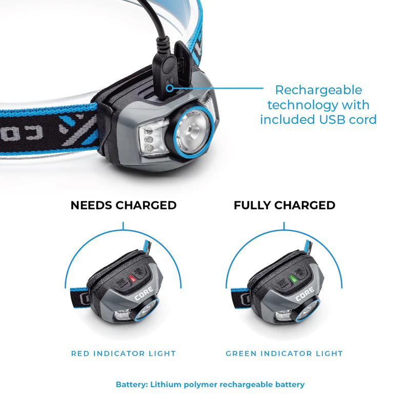 Load image into Gallery viewer, 300 Lumen Rechargeable Head Lamp
